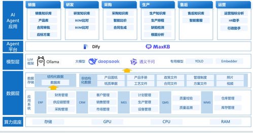 赛摩智能闪耀蜂巢汽车智造技术共研日 以工业AI与协同平台，共绘汽车智造新未来